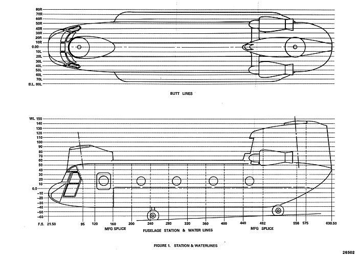 CH-47D Chinook Station and Water Line figures.