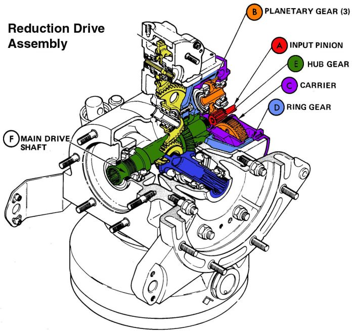 The APU Reduction Drive Assembly.