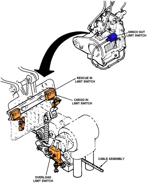 CH-47 Winch Limit Switches diagram.