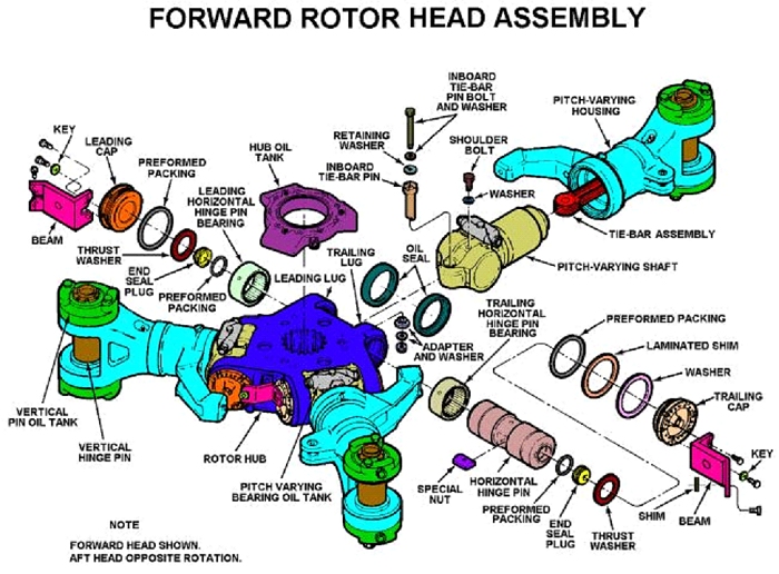 The CH-47D Chinook helicopter Forward Rotor Head.