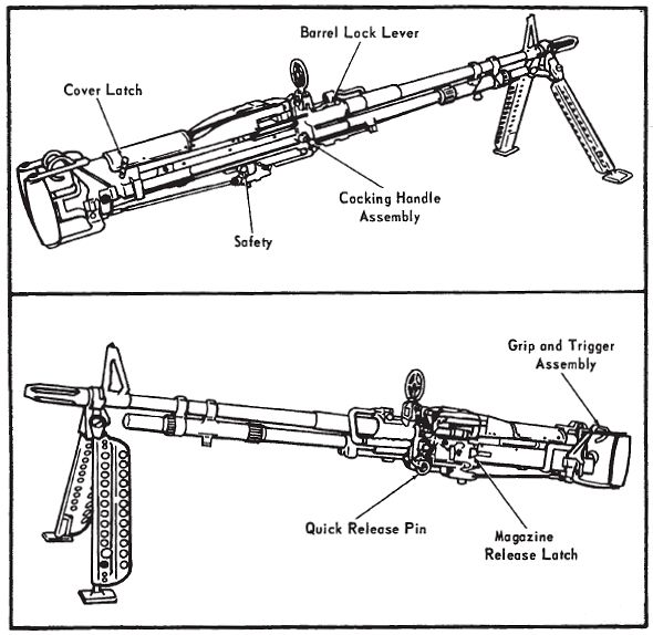 M60D Machine Gun.