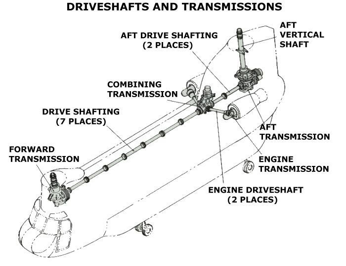 Boeing CH-47D Chinook Drive Train.