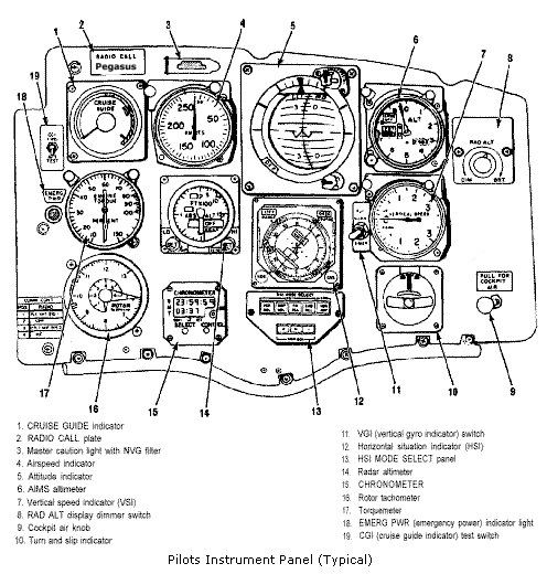 CH-47D Cockpit right side Dashboard arrangement.