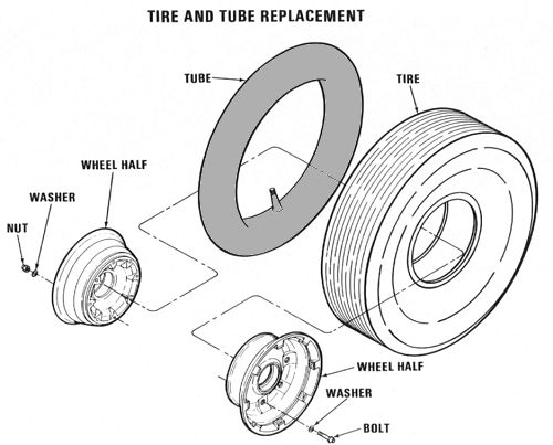 Boeing CH-47D - Tire Breakdown